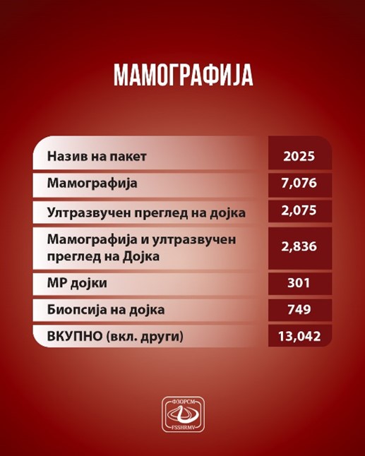 4 февруари – Светски ден за борба против ракот